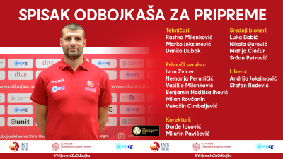 Jevtić saopštio spisak odbojkaša za pripreme za Zlatnu ligu - Odbojka Crna Gora