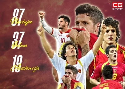 stevan jovetic rekord