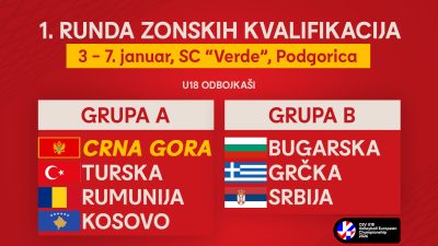 OSCG domaćin prve runde kvalifikacija za U18 EP odbojkaša, odbojkašice u Sofiji - Odbojka Crna Gora