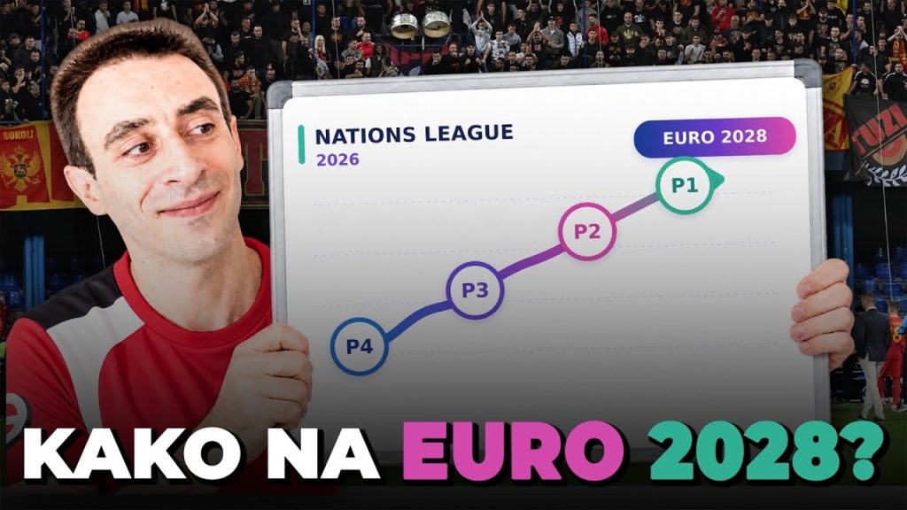 kako na euro 2028