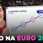 Kako Crna Gora može na Evropsko prvenstvo preko Lige nacija?